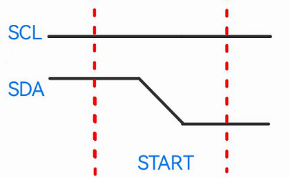I2C 起始信号