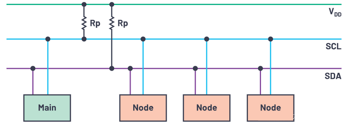 I2C 总线拓扑图
