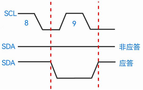 I2C 应答信号
