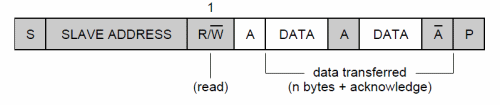 7-bit-address-reading