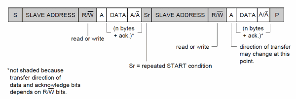 7-bit-address-writing-reading