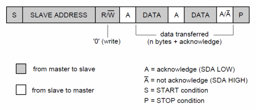 7-bit-address-writing