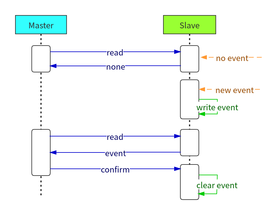 event