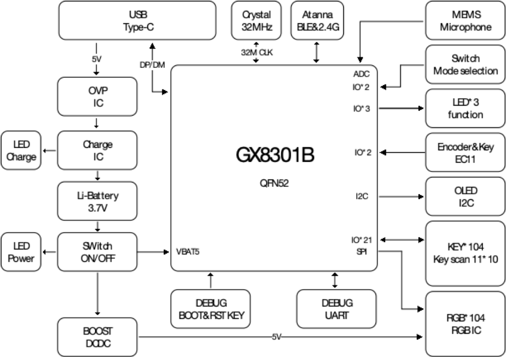 GX8301B键盘方案框图